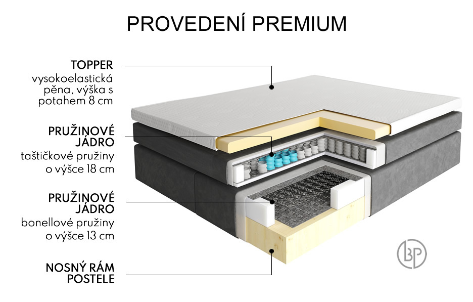 Konstrukce Premium u postele Sevila